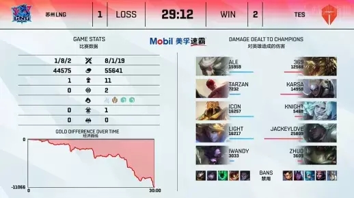 S15第三轮赛事精彩揭幕 Faker再遇强敌 宝蓝表现惊艳