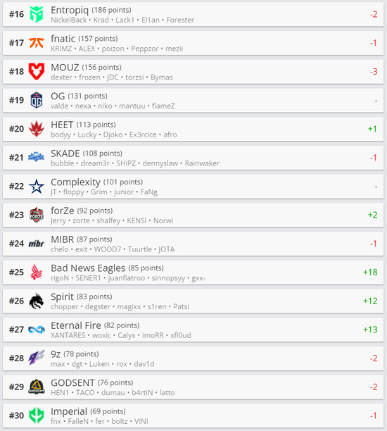 DOTA2梦幻联赛S28最新分组解析